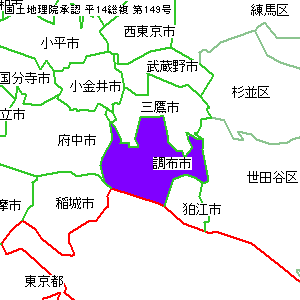 ���z�s�̈ʒu